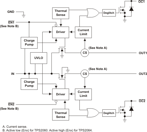 TPS2069 product image