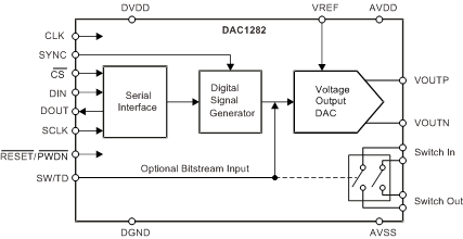 DAC1282 DAC1282