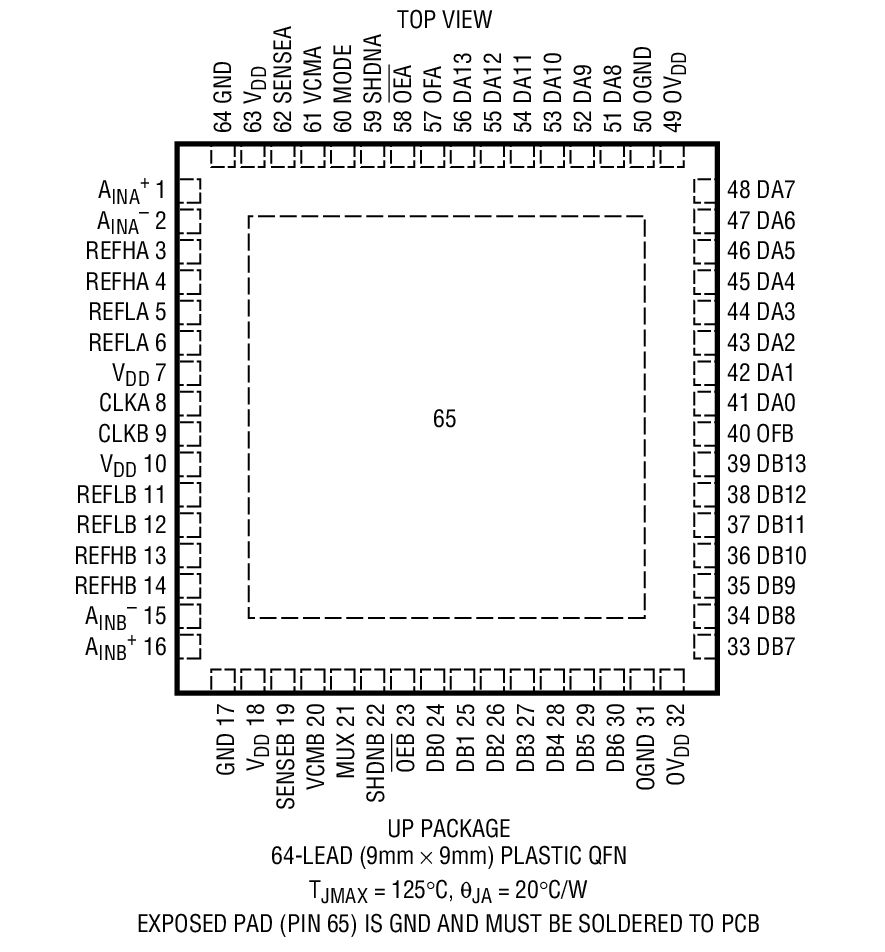 LTC2297 product image