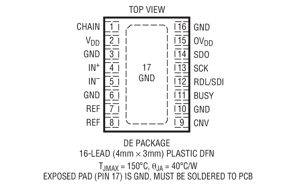 LTC2369-18 product image