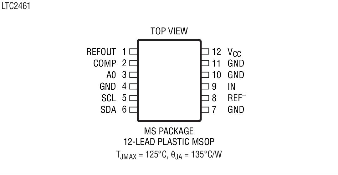LTC2463 product image