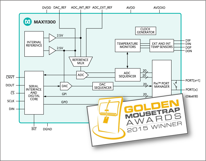 MAX113 product image