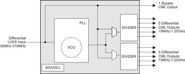 CDCL6010 CDCL6010