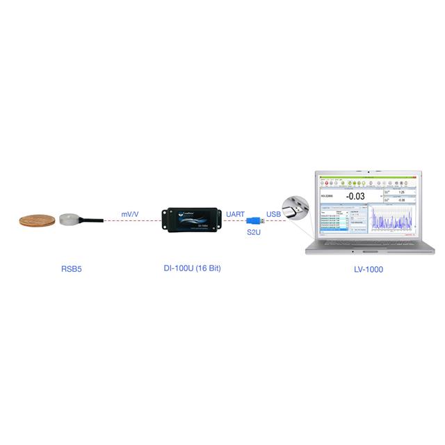RSB5-100-S-D1MU-LP-C RSB5-100-S-D1MU-LP-C