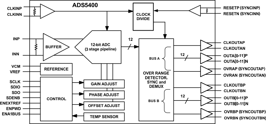 ADS5400-SP product image