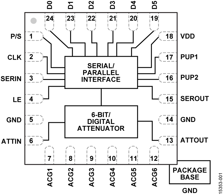 HMC624 product image