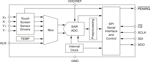 TSC2008-Q1 product image