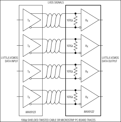 MAX9121 product image