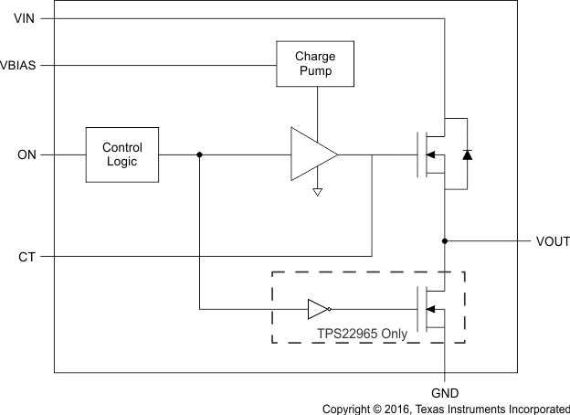 TPS22965 product image