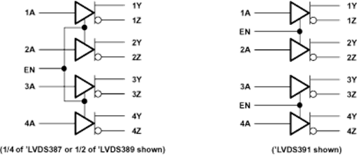 SN75LVDS387 product image