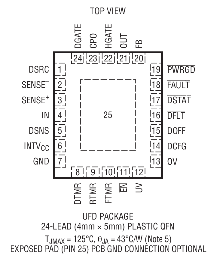 LTC4229 product image
