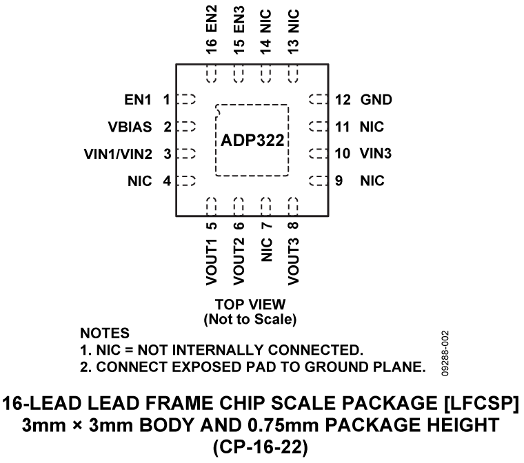 ADP322 product image