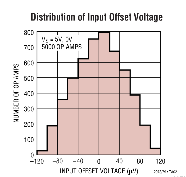 LT2078 product image