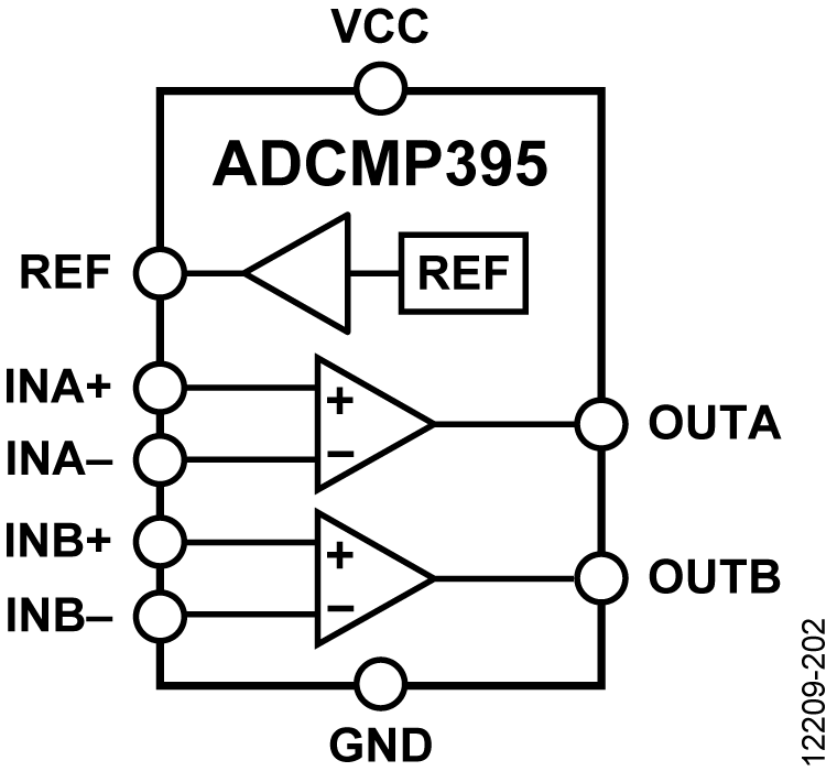ADCMP395 product image