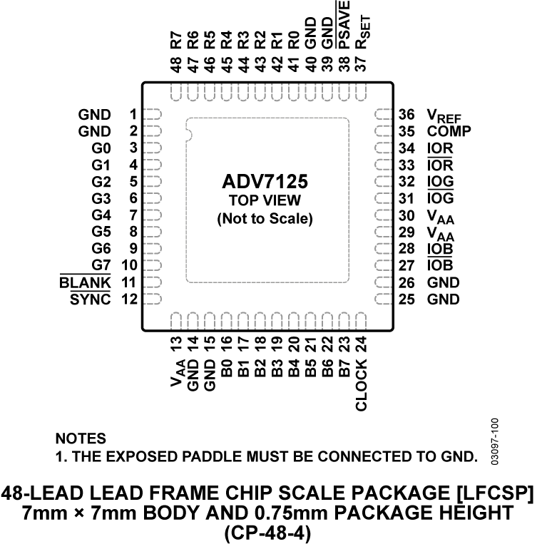 ADV7125 product image