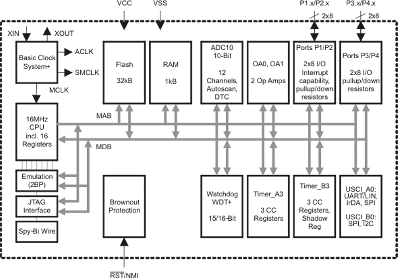 NN325-Q1 product image