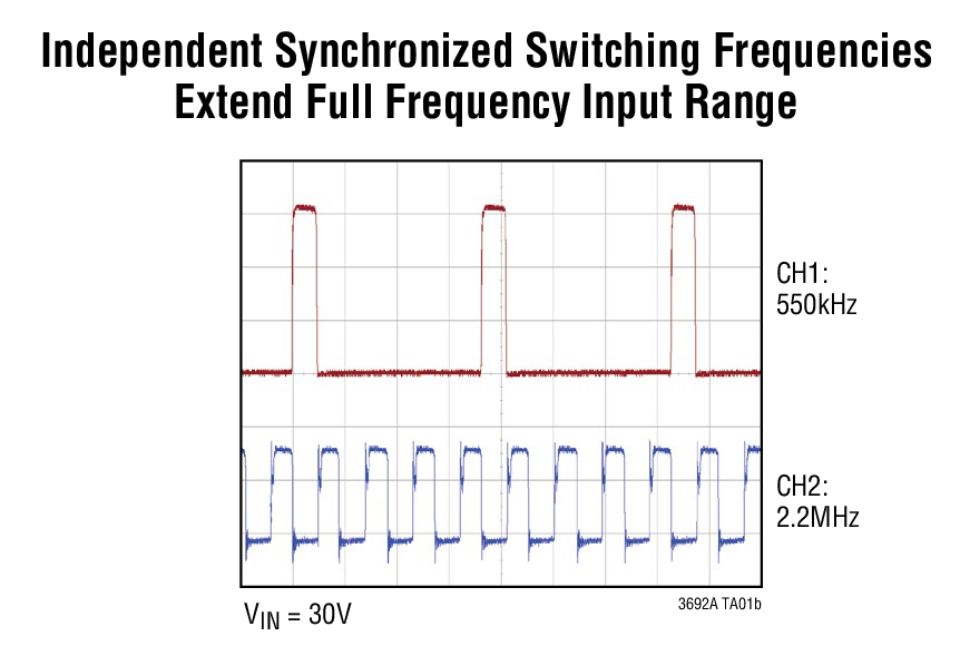LT3692A product image