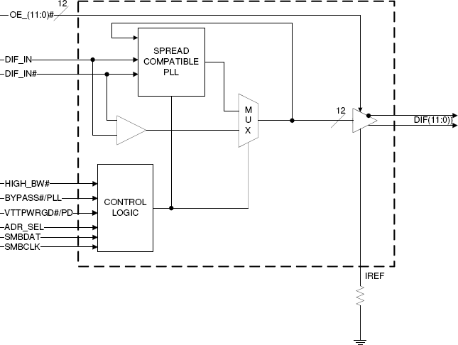 9DB1233 - Block Diagram