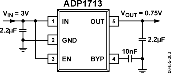 ADP1713 product image