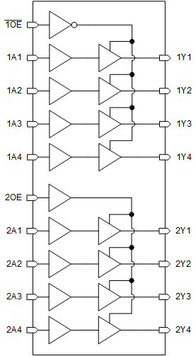 74HC244