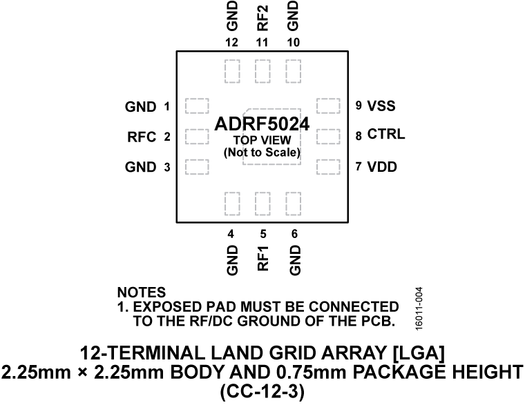 ADRF5024 product image