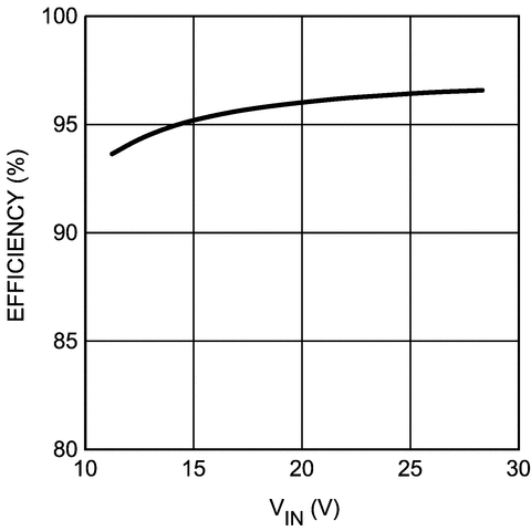 LM3424-Q1 product image