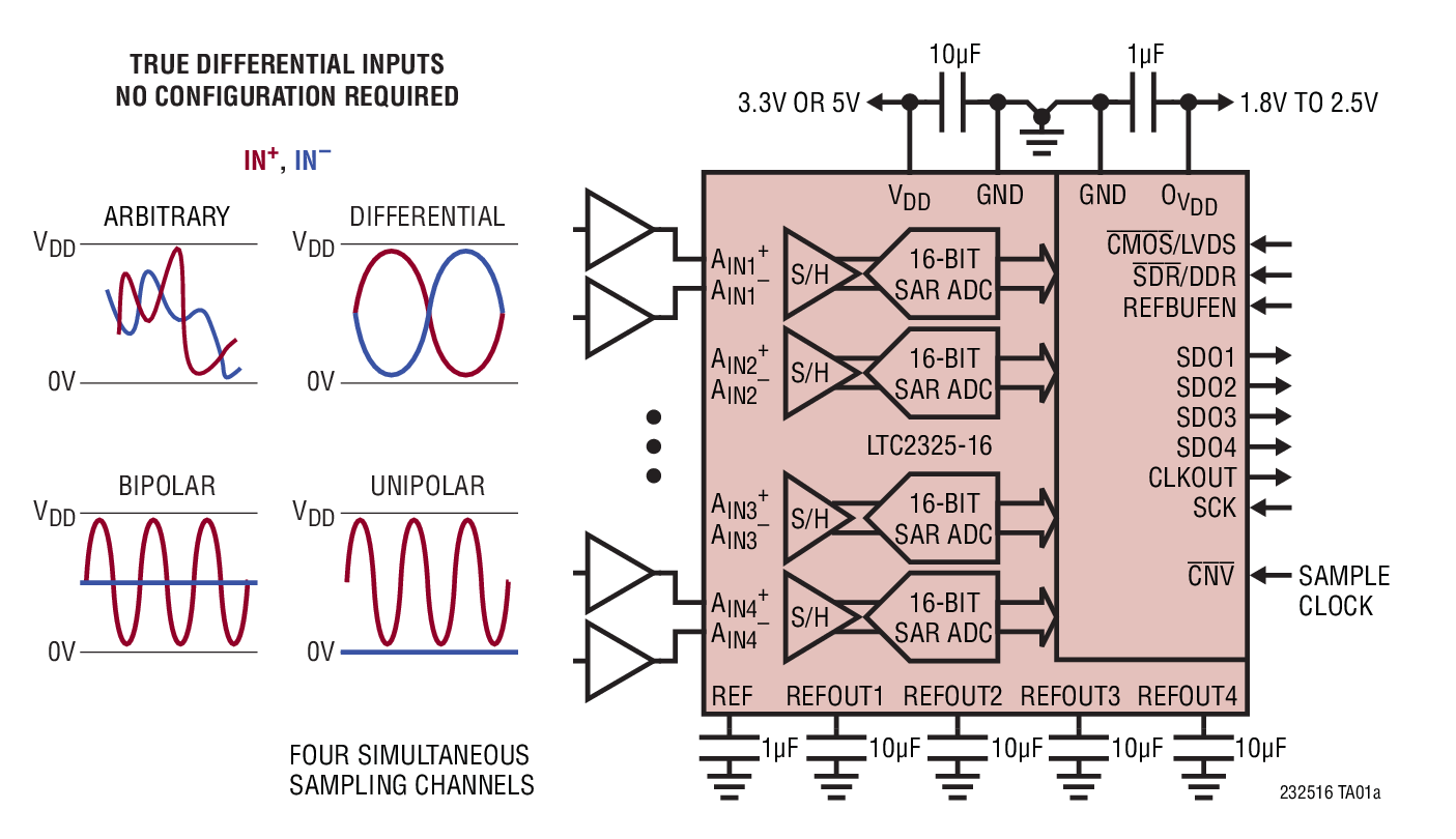 LTC2325-16 product image