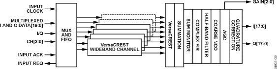 AD6633 product image