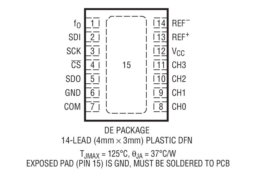LTC2492 product image