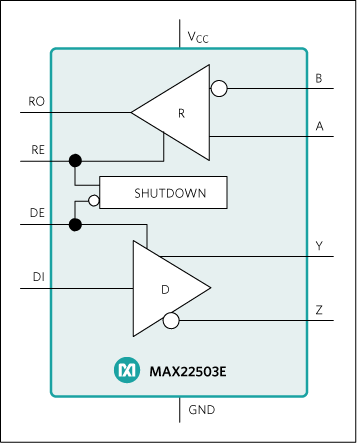 MAX22503 product image
