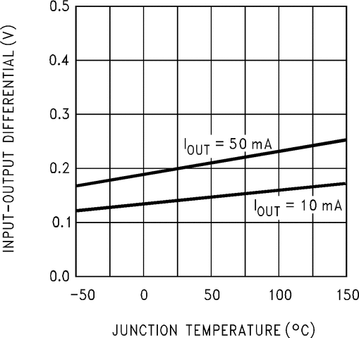 LM9036Q-Q1 product image
