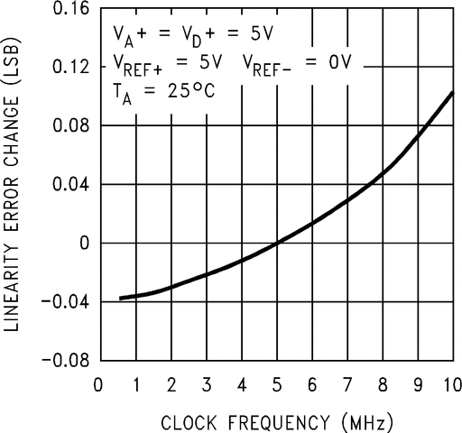 LM12H458 product image