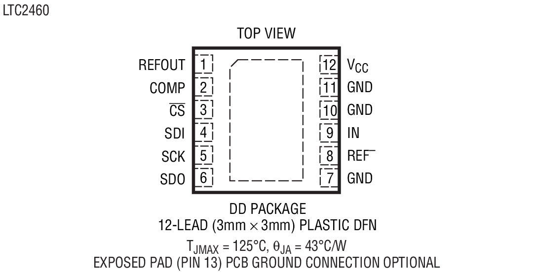 LTC2462 product image
