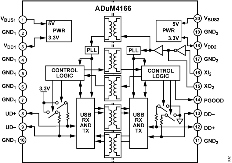 ADUM4166 product image