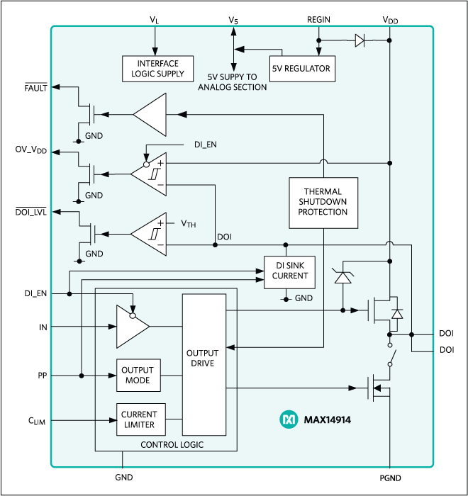 MAX14914 product image