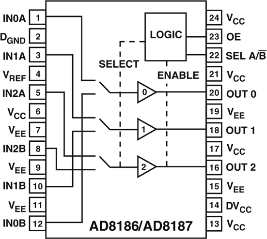AD8187 product image