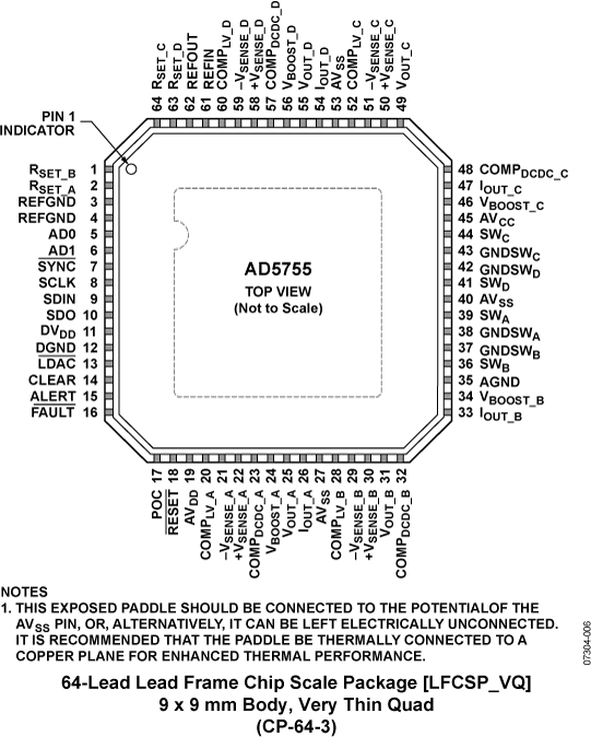 AD5755 product image