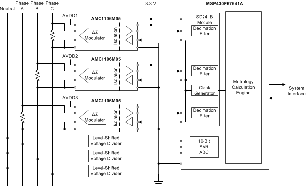 AMC1106M05 product image