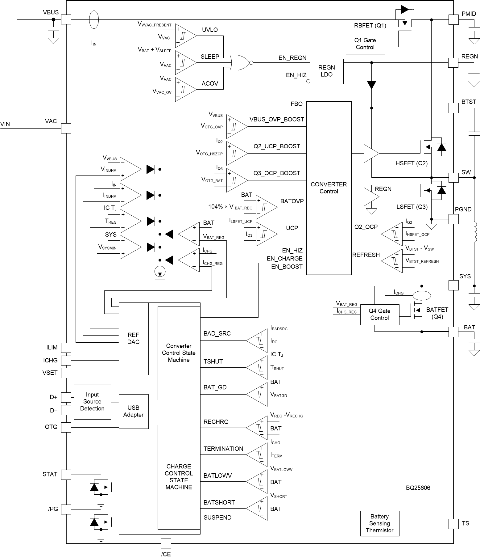 BQ25606 product image