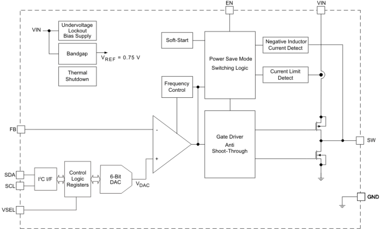 TPS62651 product image