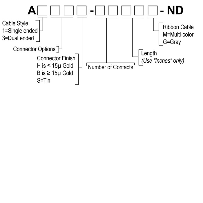 Part Number Breakdown TE-AMP 1or3