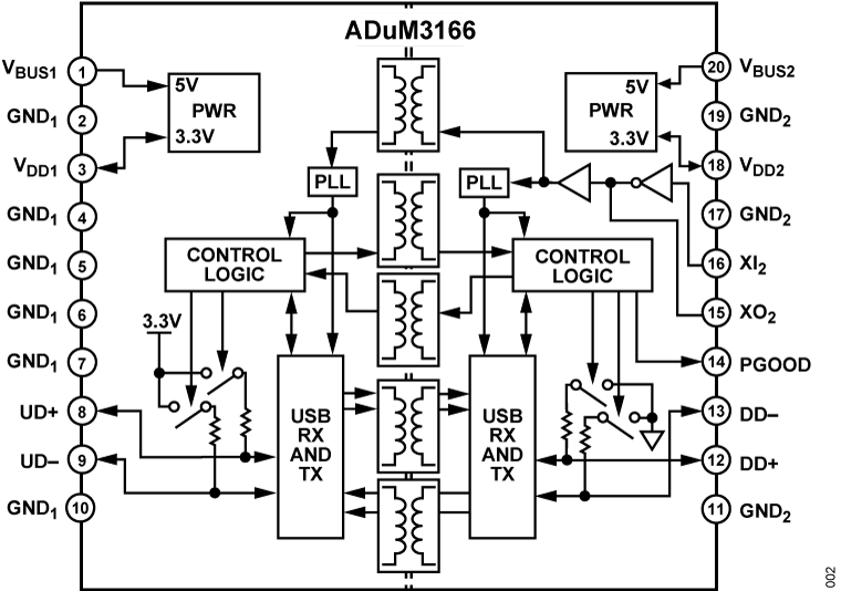 ADUM3166 product image