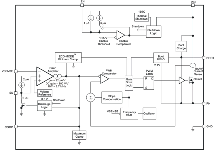 TPS54232 product image
