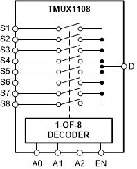 TMUX1108 product image