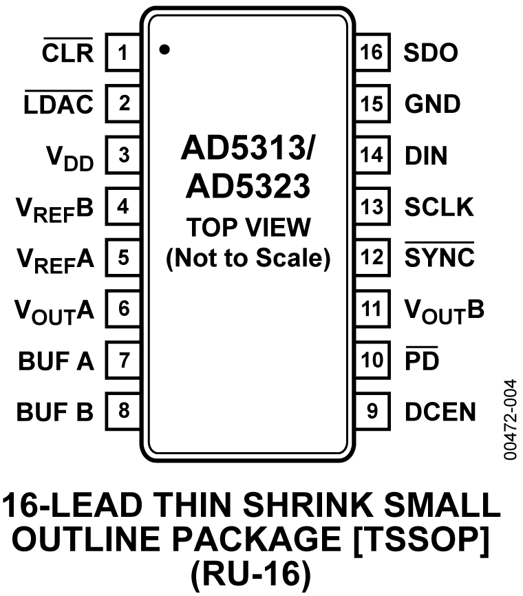 AD5323 product image