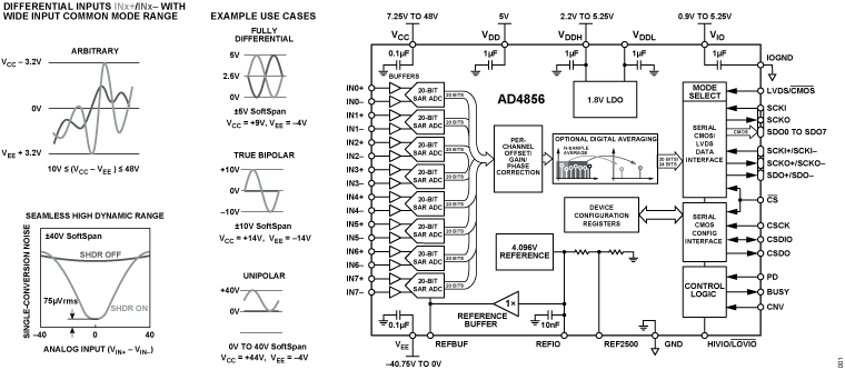 AD4856 product image