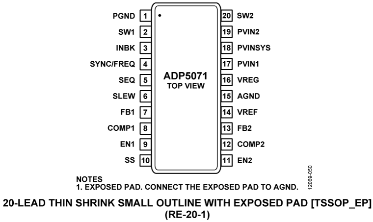 ADP5071 product image