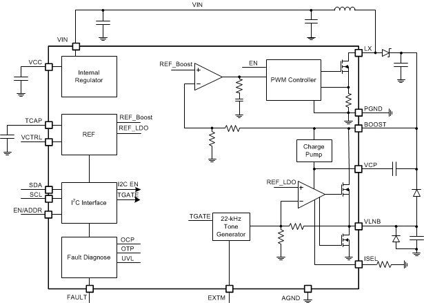 TPS65233-1 product image