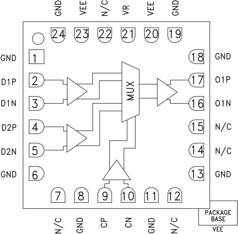 HMC954 product image