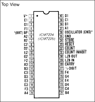 ICM7224 product image